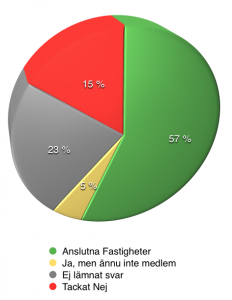 Skärmavbild 2014-10-12 kl. 13.34.34